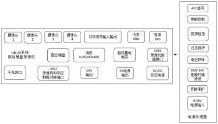 一种远程视频采集和管理电路的制作方法