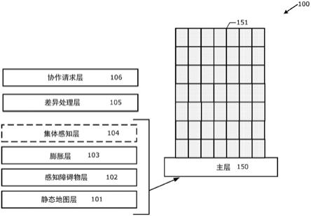 用于在交通工具网络中实现集体感知的制作方法