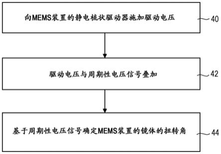 用于确定MEMS装置的镜体的扭转角的方法与流程