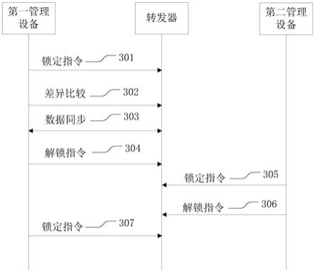 一种数据处理的方法以及相关设备与流程