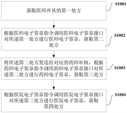 一种合法的电子处方的获取方法及装置与流程