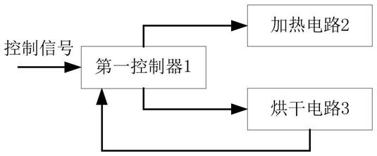 一种干燥过热检测装置的制作方法