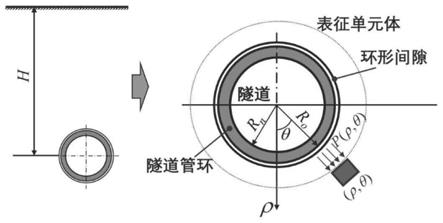 一种盾构隧道同步注浆量预测方法