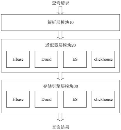 数据查询系统、方法、服务器、计算机可读存储介质与流程