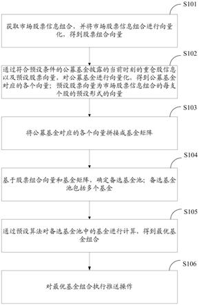 一种数据处理方法及系统与流程