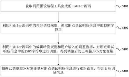 设置断点的快捷键是什么