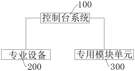 一种实现轨道交通多站运营协同应用平台的方法及其装置与流程