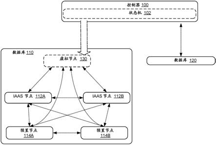 用于桥接数据库架构的控制器的制作方法