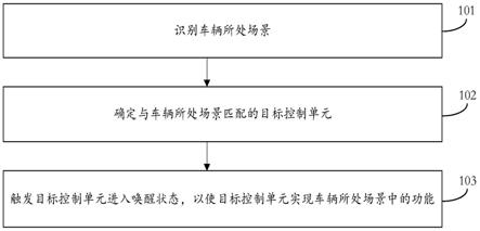 车辆唤醒方法、设备及存储介质与流程