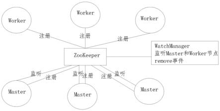 一种网络异构环境下容错系统架构的制作方法