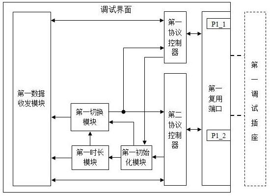 一种调试端口通讯方法、调试界面及调试装置与流程