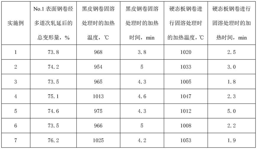 一种高深冲性超纯铁素体不锈钢及其制造方法与流程