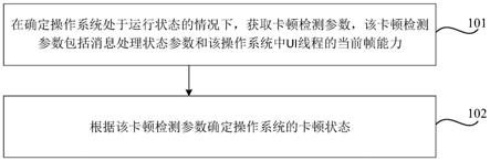 卡顿检测方法、装置、可读介质及电子设备与流程