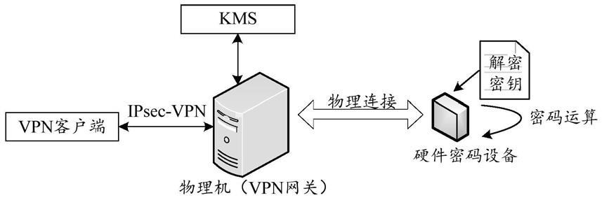 用于实现VPN网关与客户端之间的通信的方法、设备及系统与流程