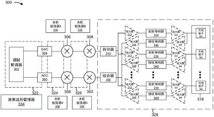 侧链路多用户多输入多输出的制作方法