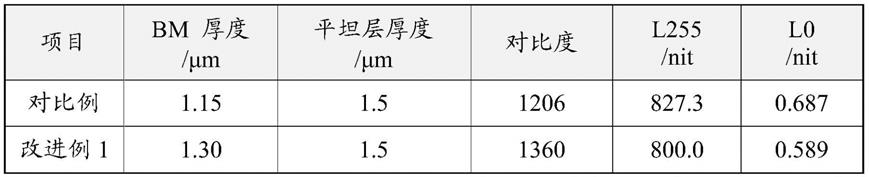 彩膜基板、显示面板、显示装置及彩膜基板的制作方法与流程