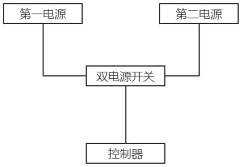 一种控制双医疗电源开关切换的开关系统的制作方法