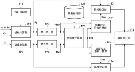 电力转换装置、温度估计方法和存储介质与流程