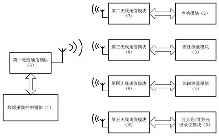 一种应用于无人潜航器舱内的无线数据采集系统、方法、设备及存储介质与流程