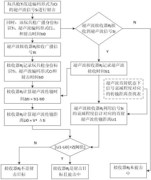 一种基于超声波的玩具枪射击系统控制方法与流程