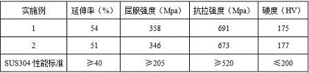 一种节镍奥氏体不锈钢连续线退火酸洗的生产方法与流程