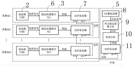 随钻地震多道连续采集系统、数据存储及数据处理方法