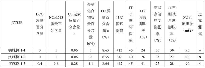 一种电化学装置及电子装置的制作方法