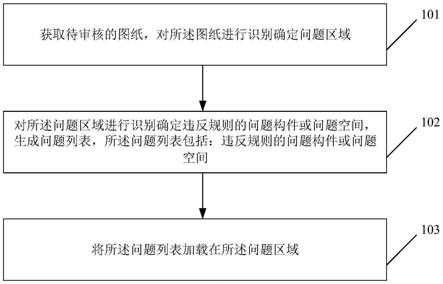 绘图软件的问题标记方法、装置及相关产品与流程