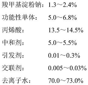 一种羧甲基淀粉钠基混凝土内养护材料及其制备方法