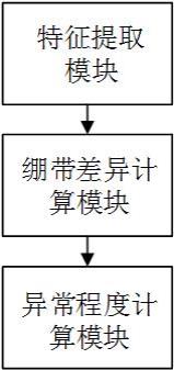 基于人工智能的骨科牵引异常检测系统