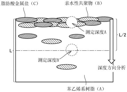 热塑性树脂组合物、成型品和产品的制作方法