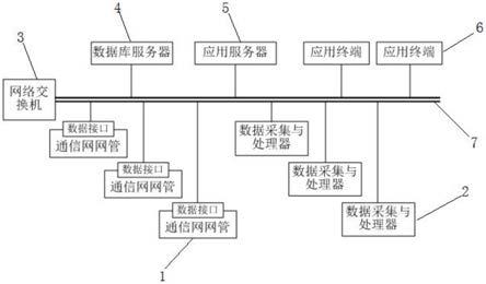 一种电力通信网业务路由规划管理系统的制作方法