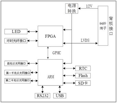 一种柔直换流阀控制系统及通讯板的制作方法