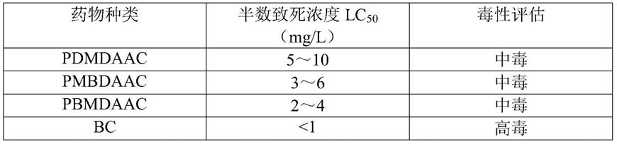 一种主链型大分子季铵盐及其制备方法与应用