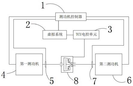 一种车用AMT离合器在环测试台及其测试方法与流程