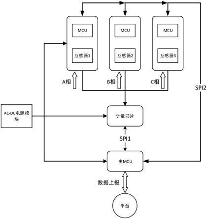 一种基于冗余处理的双源互校交采精度监控系统的制作方法