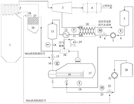 基于火电厂燃煤机组调峰储热的尿素水解制氨系统及方法与流程