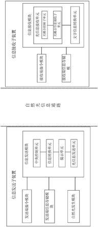 一种基于自然光的安全隔离信息传输装置的制作方法