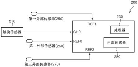 改进环境补偿性能的接近传感器及其中的环境补偿方法与流程