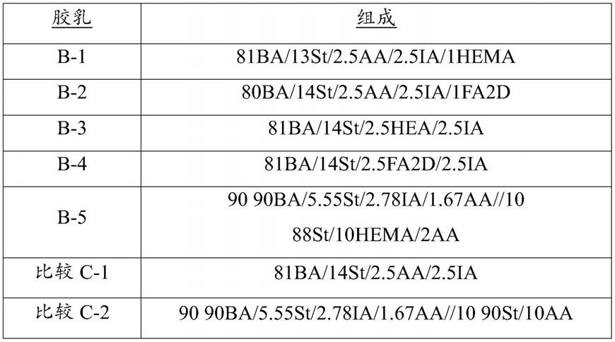 水性聚合物制剂的制作方法