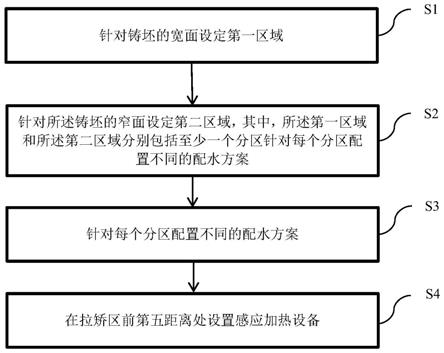 一种改善大断面矩形连铸坯中心质量的方法与流程