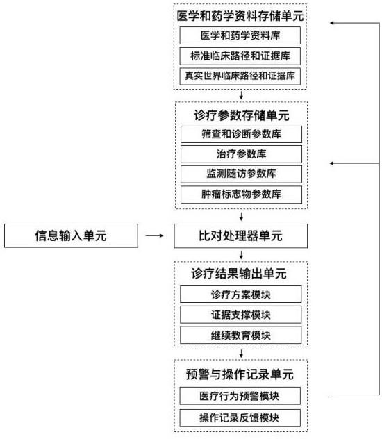 胃癌临床决策、教学、科研辅助支持系统及方法与流程