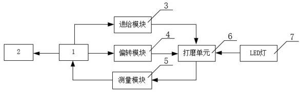 适用于轨道打磨机的打磨系统