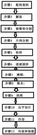 一种富含膳食纤维蓝莓猪肉脯及其制备方法与流程