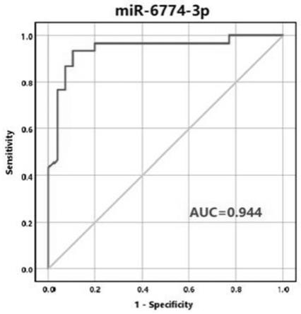 检测外泌体miR-6774-3p或miR-6776-5p的试剂的新用途