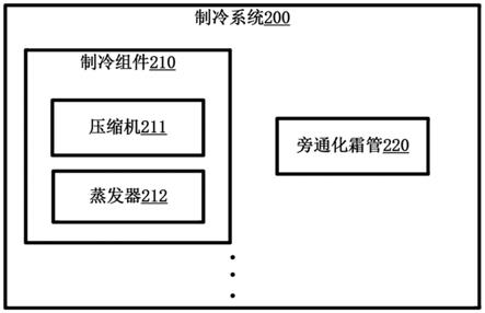 用于冷藏冷冻装置的制冷系统以及冷藏冷冻装置的制作方法