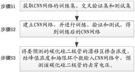 一种基于CNN网络的碳化硅二极管击穿电压的预测方法