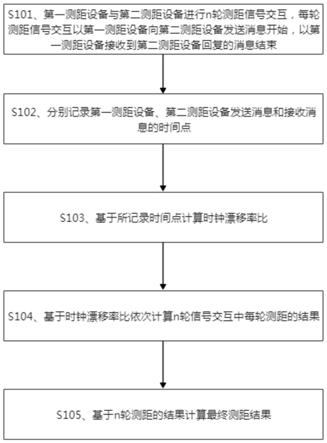 UWB测距误差的分析和改进方法、系统及存储介质与流程