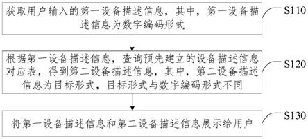 设备描述信息的转换方法、装置、计算机设备和介质与流程