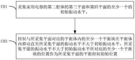 控制方法、家用电器及计算机可读存储介质与流程